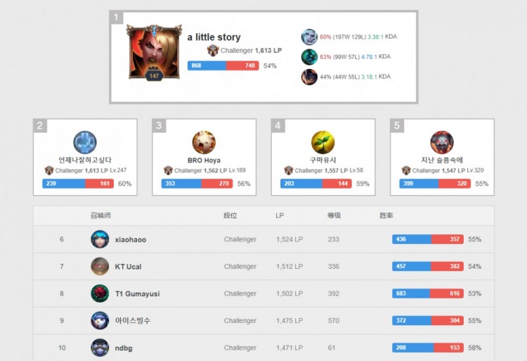 金牌和金子 金牌和金子