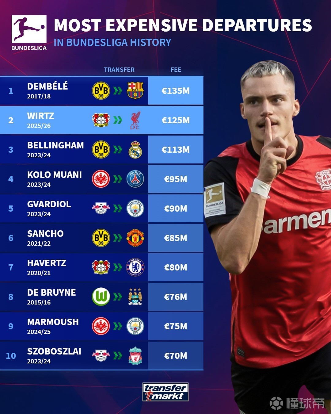 巴萨已有多 巴萨已有多